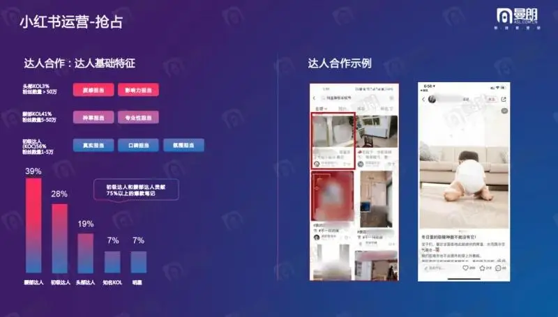 小红书SEO搜索优化_seo页面优化方法_舒适沙发关键词策略