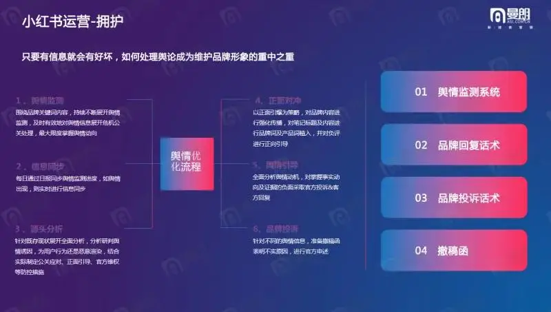舒适沙发关键词策略_seo页面优化方法_小红书SEO搜索优化