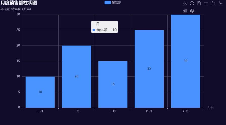 #coding python_pyecharts模块安装_pyecharts特点