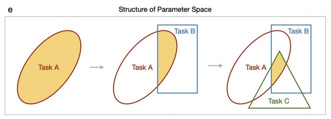 国内谷歌网站seo优化_谷歌AI概览SEO优化_AI搜索广告收入