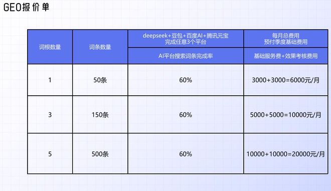 谷歌AI概览SEO优化_AI搜索广告收入_国内谷歌网站seo优化