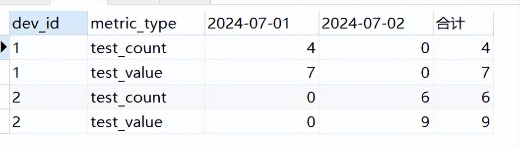 以日期作为表头的sql实现_mysql set varchar_mysql行列转置报表