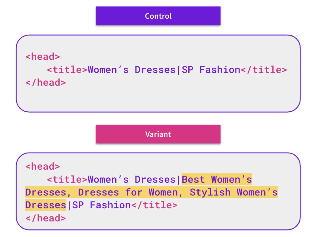 seo细节优化标题写法_电子商务客户测试标题标签关键字有机流量影响_优化PLP标题标签关键字效果分析