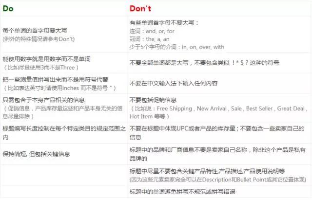 陕西Amazon Listing Title Optimization_新手运营跨境电商,怎样写好产品listing的标题,提高产品转化率