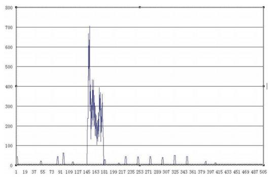 requests lxml json模块_python爬取语料经验_python html