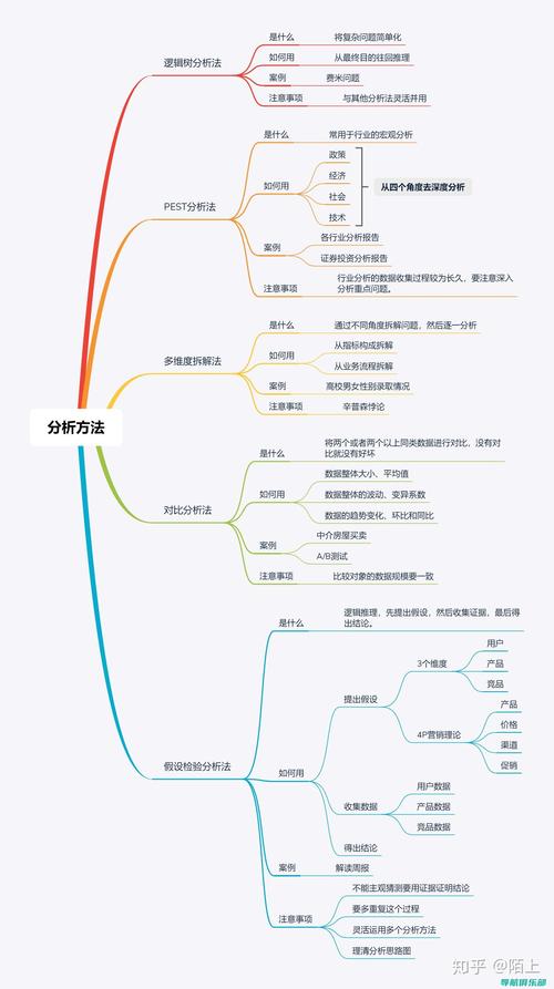 SEO优化技巧和策略_SEO优化全攻略:掌握这些技巧和方法提升网站排名