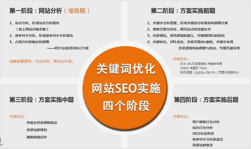 seo优化中的三大类别八大技巧_类目优化名词解释_seo分类目录