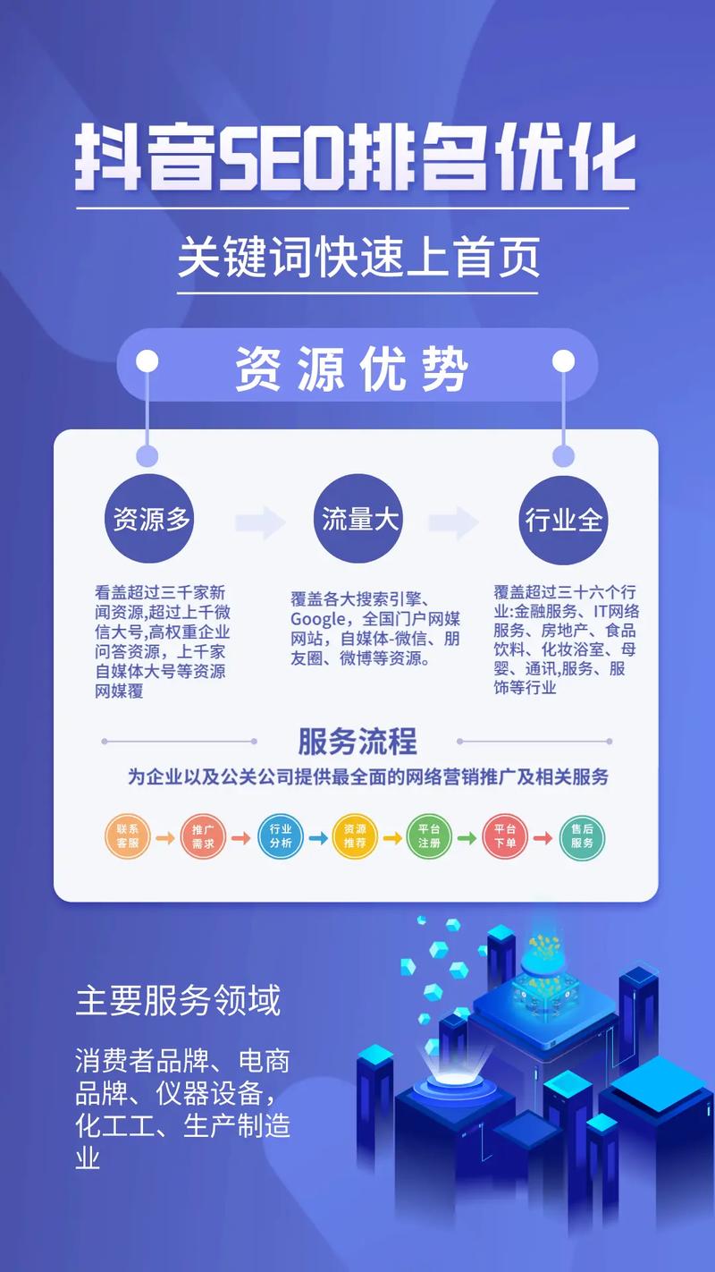 布局优化概念_布局三要素_三明seo优化之关键词如何布局