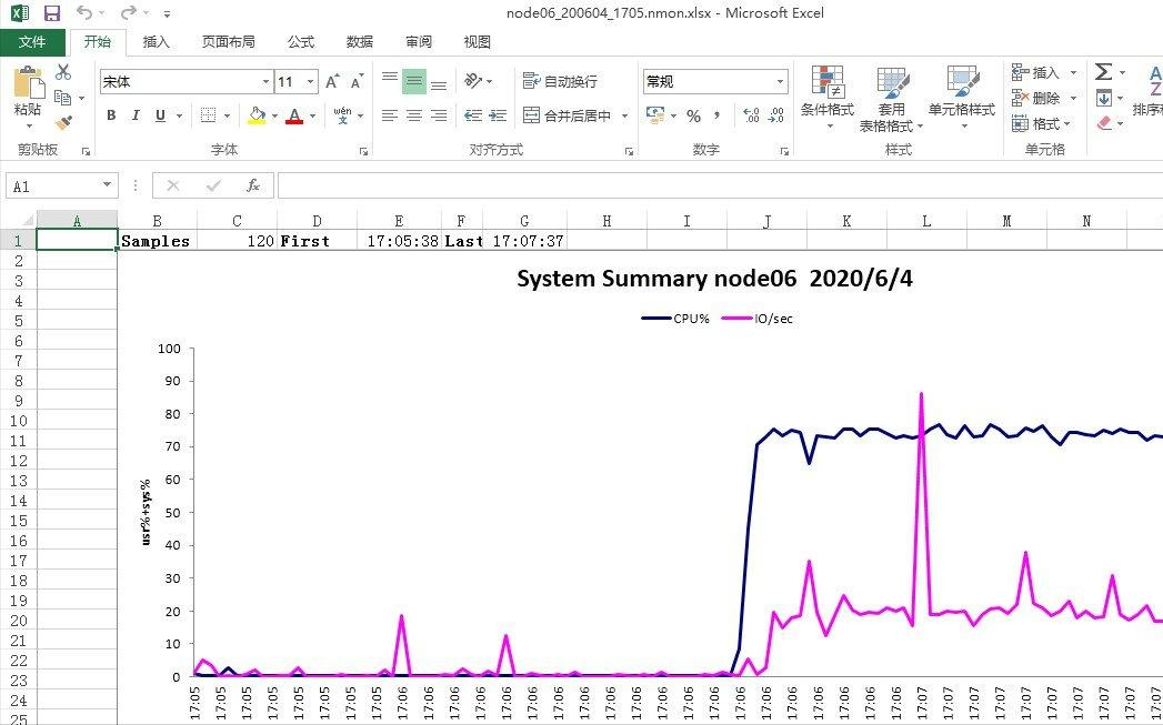 nmon安装教程_nmon analyser下载地址_centos cpu使用率