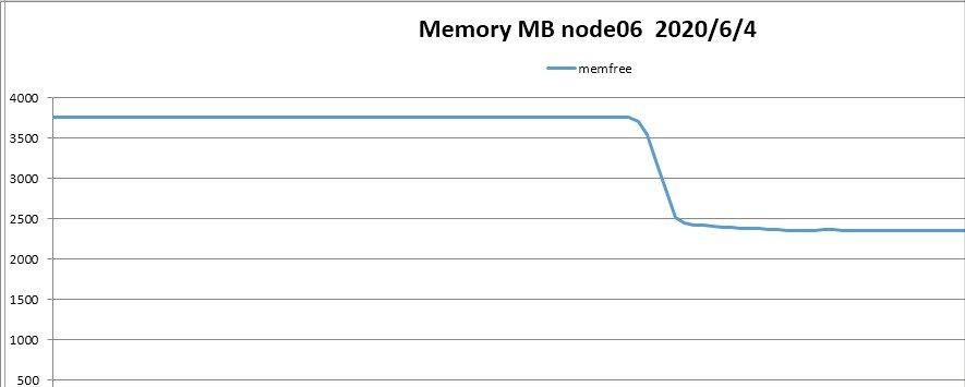 nmon安装教程_nmon analyser下载地址_centos cpu使用率