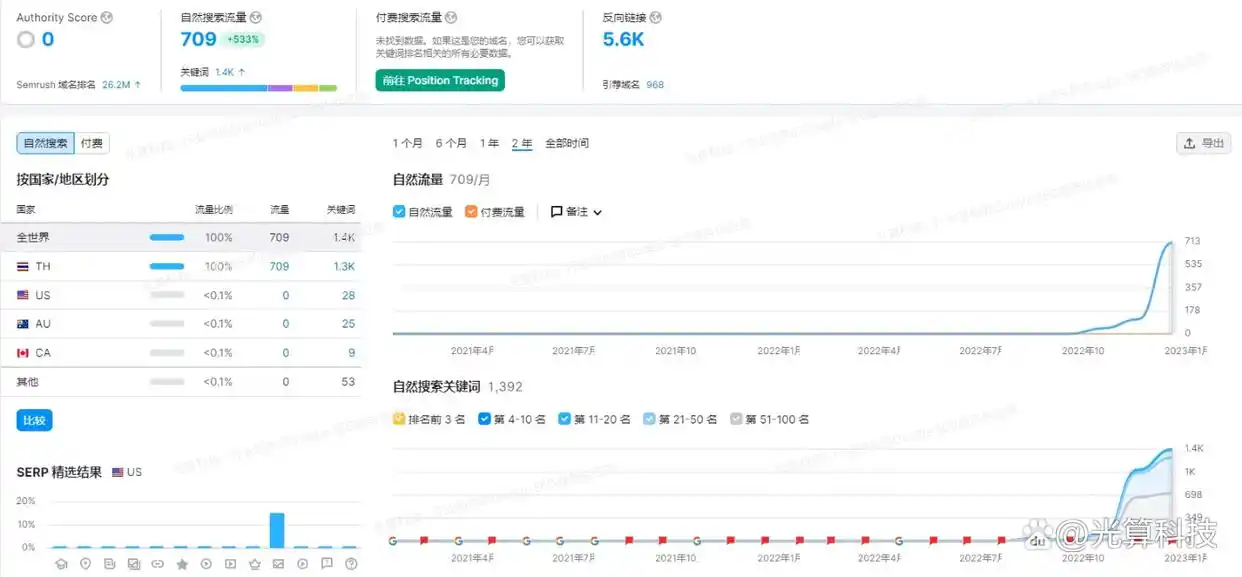 网站优化_seo搜索引擎优化是什么_关键词研究