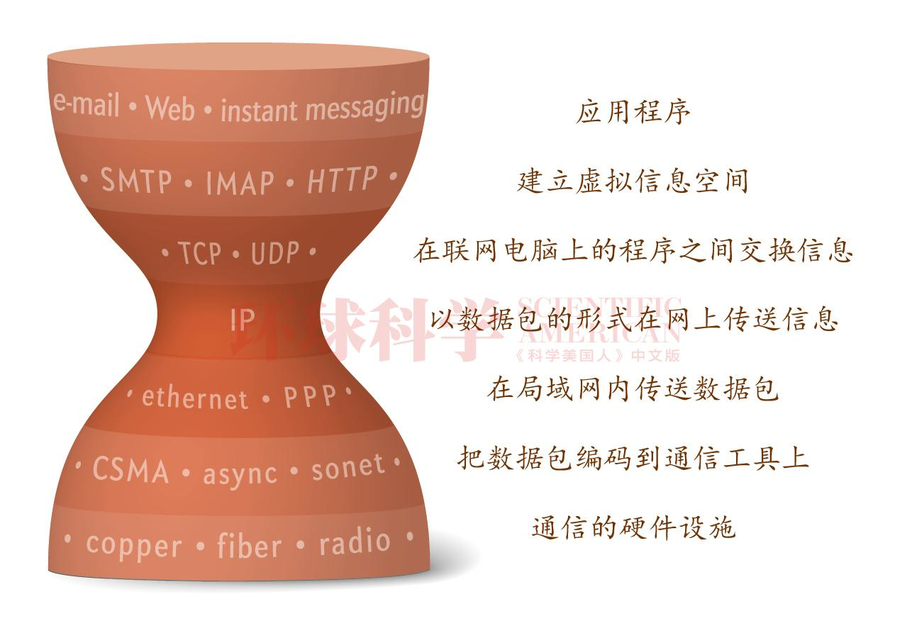 陕西维护万维网基本原则_万维网偏离航向