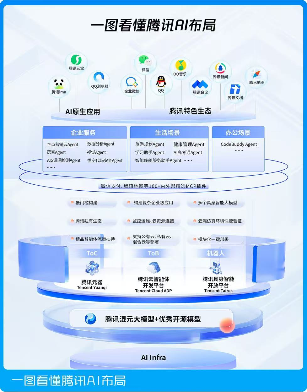 陕西AI营销体系_AI对营销的变革，到底有多大？
