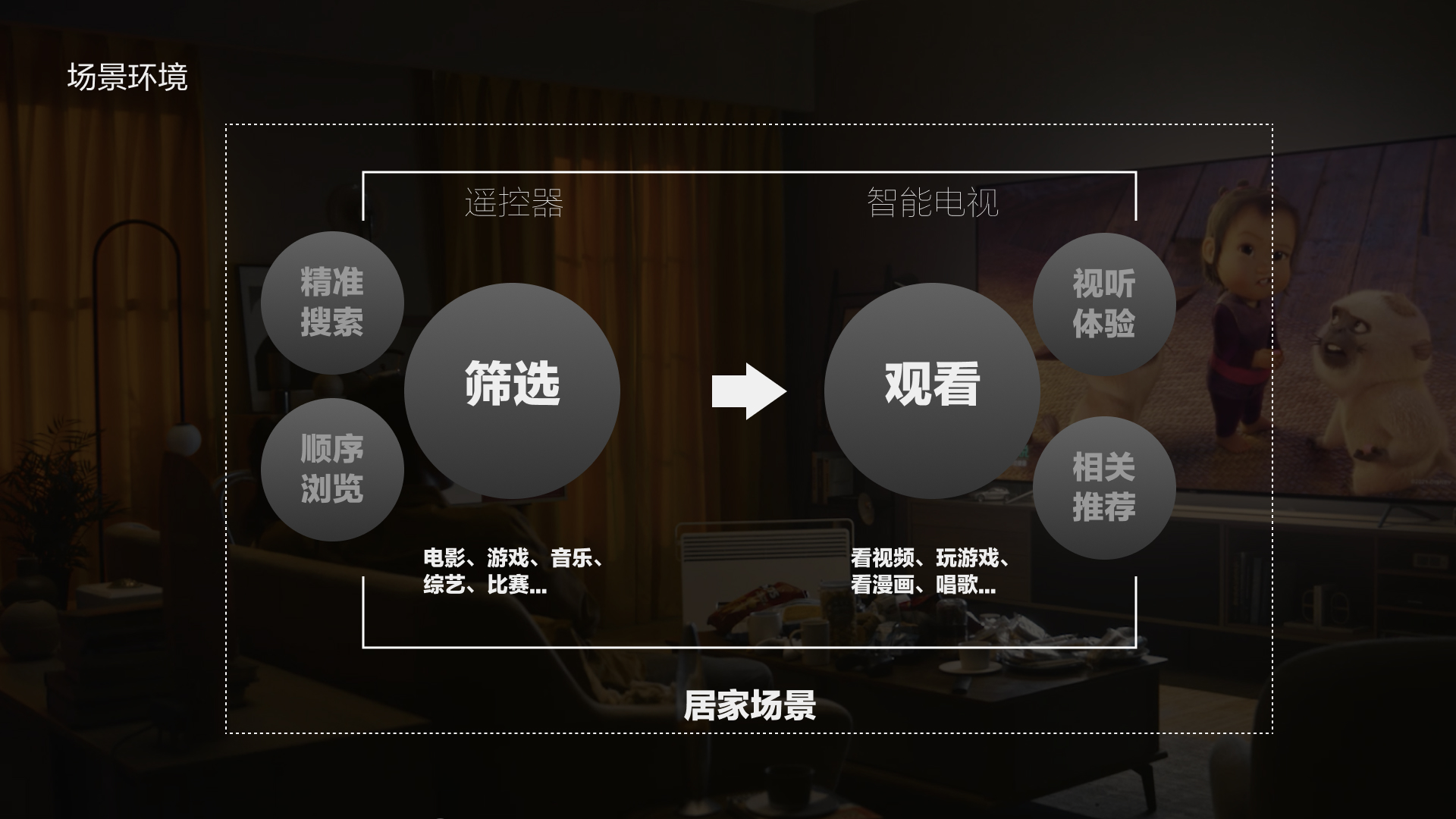 陕西电视大屏设计_从电视端学习大屏设计原则