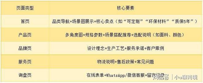 家具独立站搭建_家具电商独立站避坑指南_seo站内优化