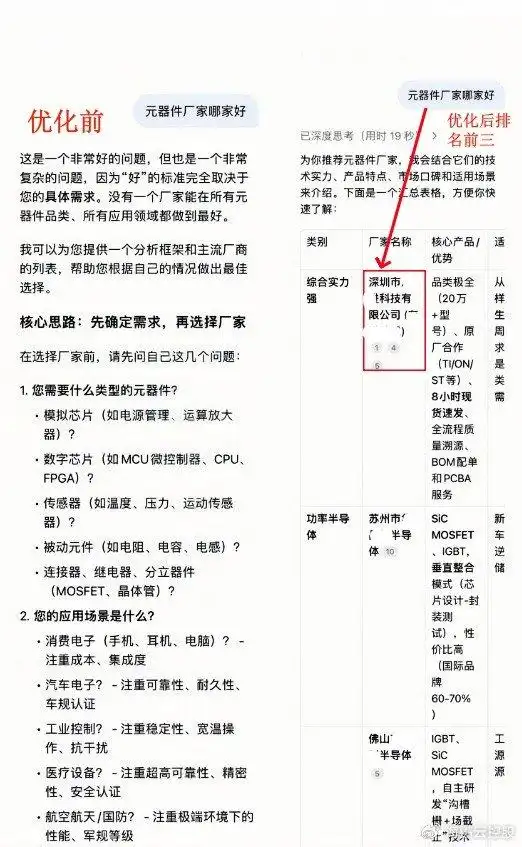SEO与GEO对比_生成式AI营销策略_关键词优化 seo