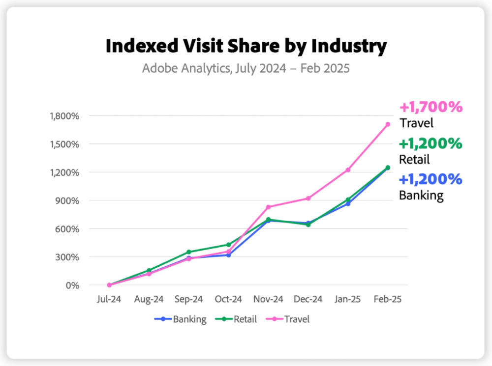 红杉资本押注的新赛道,要“入侵”你的聊天机器人