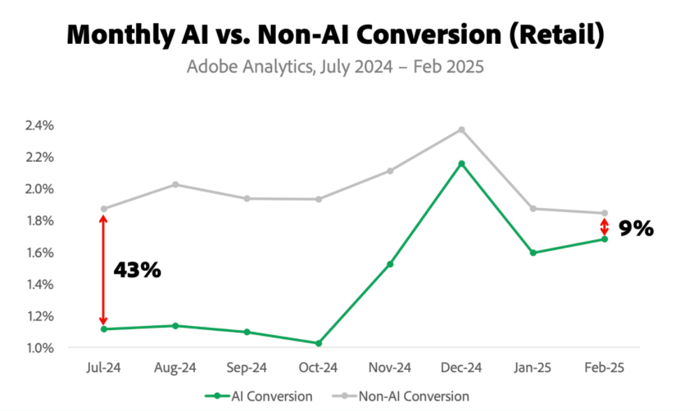 红杉资本押注的新赛道,要“入侵”你的聊天机器人