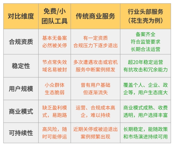 内网穿透判几年_企业用内网穿透违法吗?网警是否会查?判几年风险分析