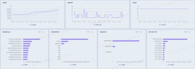 递归服务器缓存策略_域名解析 ttl值_域名解析缓存机制