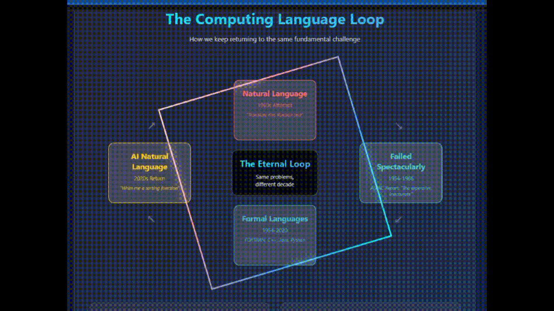 Human编程语言未来趋势_python脚本语言用处_编程语言历史演变