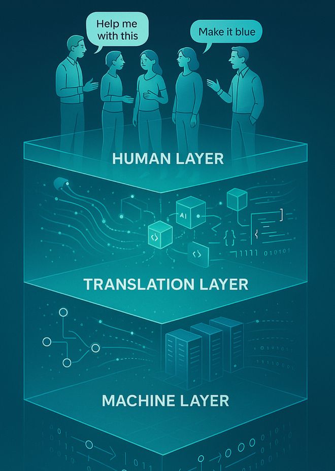 python脚本语言用处_Human编程语言未来趋势_编程语言历史演变