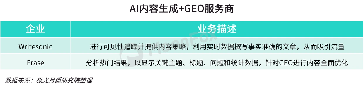 AI搜索工具内容优化_GEO生成式引擎优化_seo(搜索引擎优化)