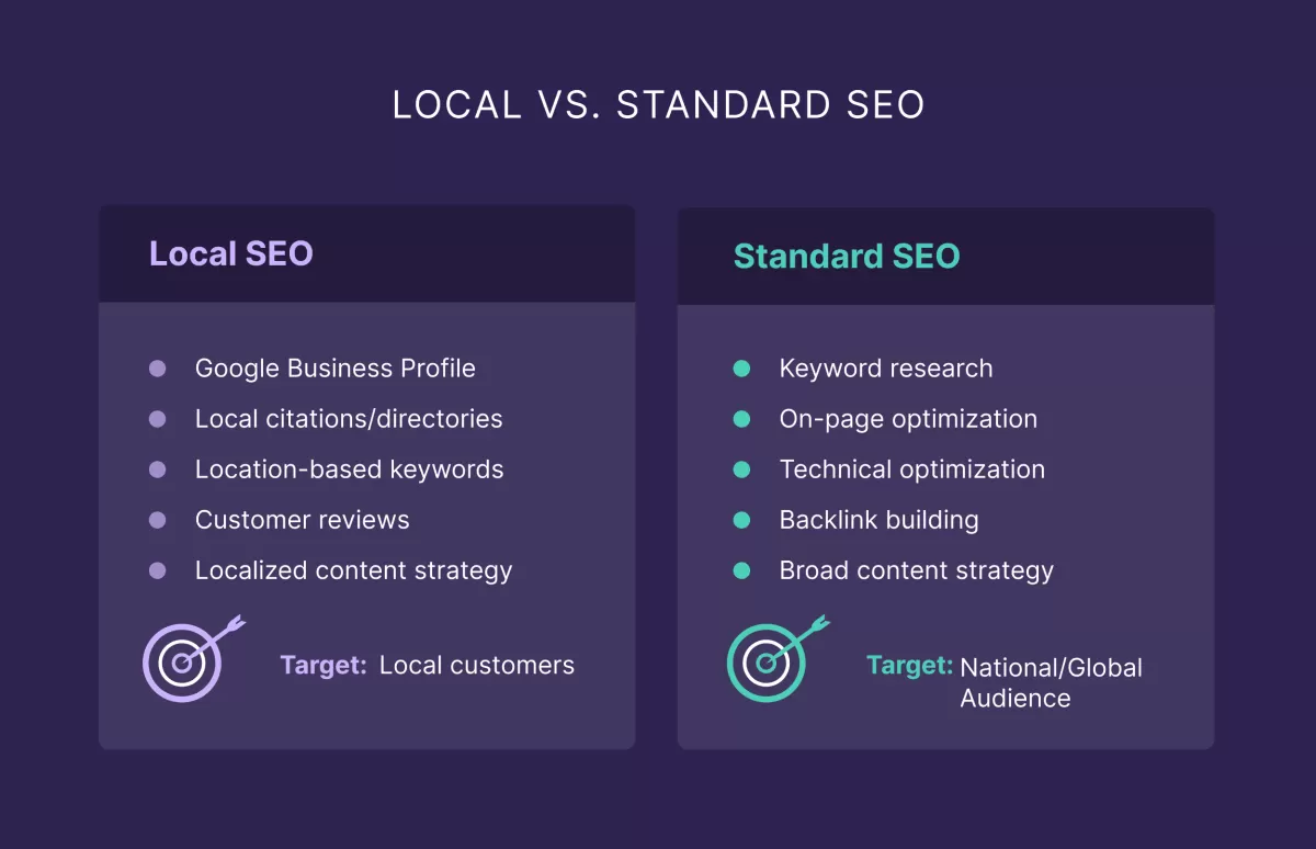 Local SEO Optimization Guide