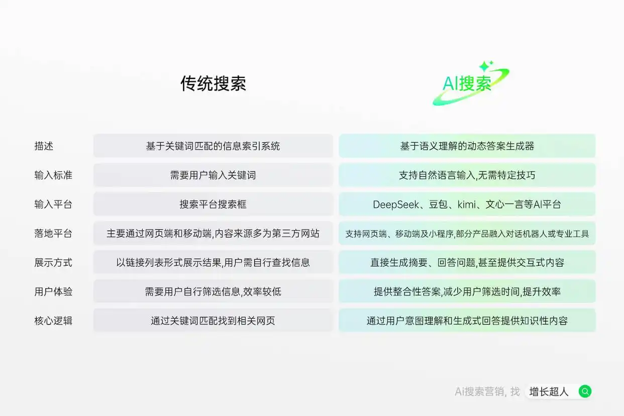 生成式AI搜索营销_GEO优化_seo网站架构优化