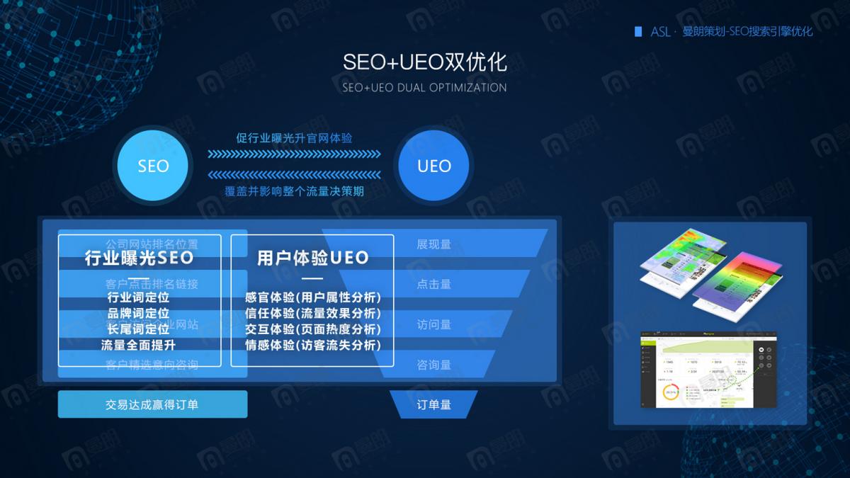 seo整站优化与关键词优化的_上海SEO公司排行_技术媒体资源内容资质